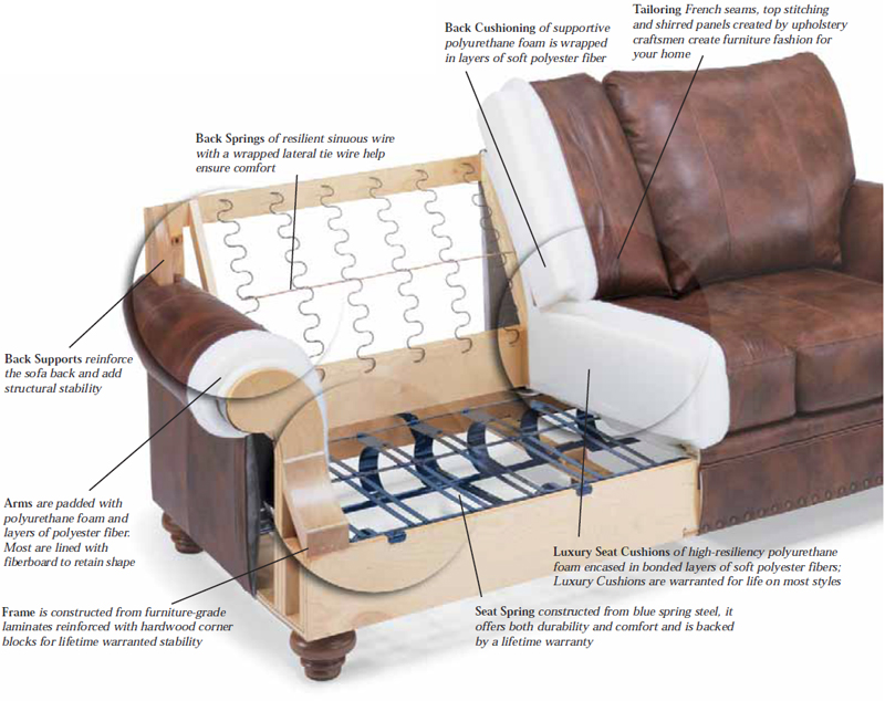 Flexsteel Leather Furniture