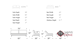 Dublexo Eik Measurements
