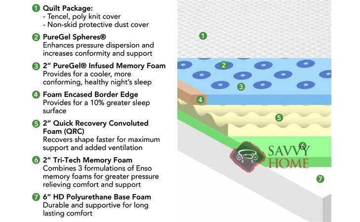 Blue Mist 12 Puregel Memory Foam Mattress By Enso Sleep Systems Enso With Foundation Blue Mist Mattress Specs